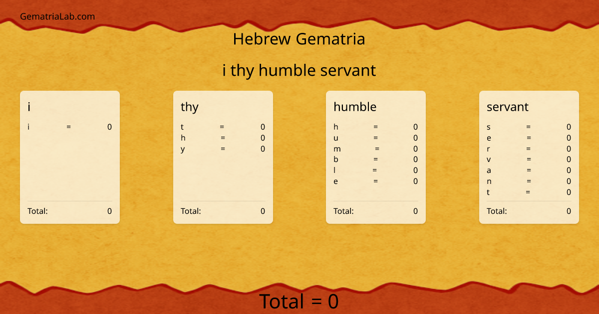 i thy humble servant in hebrew Gematria